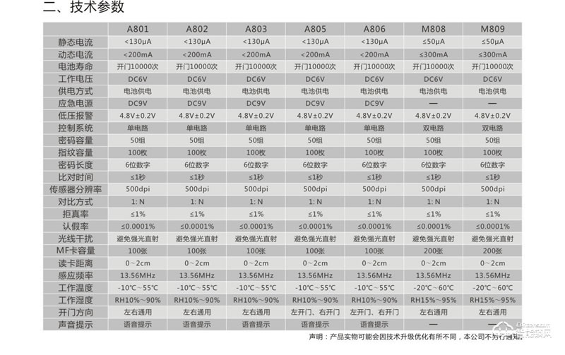金硕德智能锁 M809智能密码锁